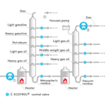 Distillation Technology