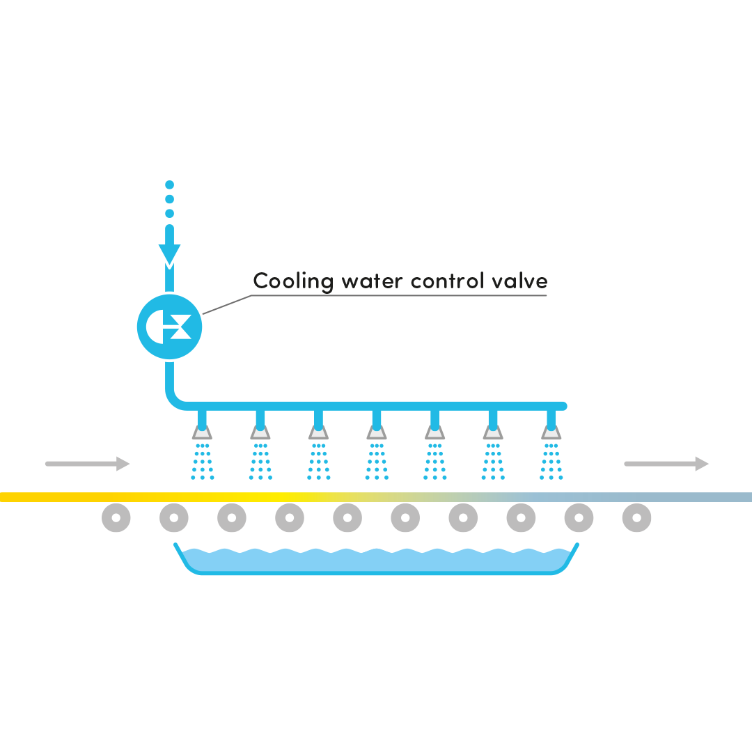 Laminar Flow Cooling
